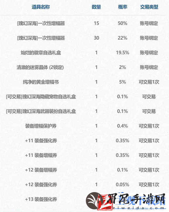 dnf2024夏日套探险神秘包裹有什么
