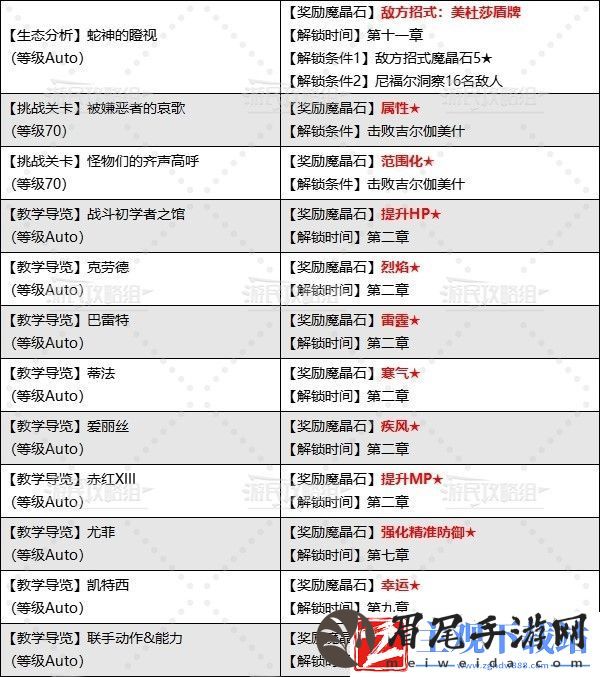 最终幻想7重生战斗模拟器魔晶石