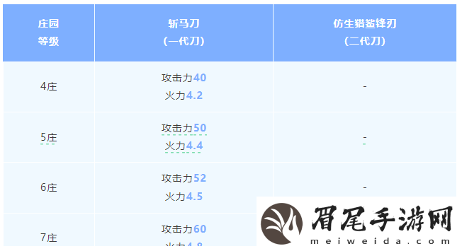 明日之后斩马刀vs仿生猎鲨锋刃武器解析主副武器该怎么选