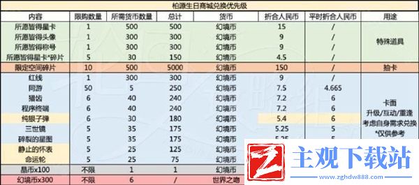 世界之外岁岁有今朝商店材料选择攻略
