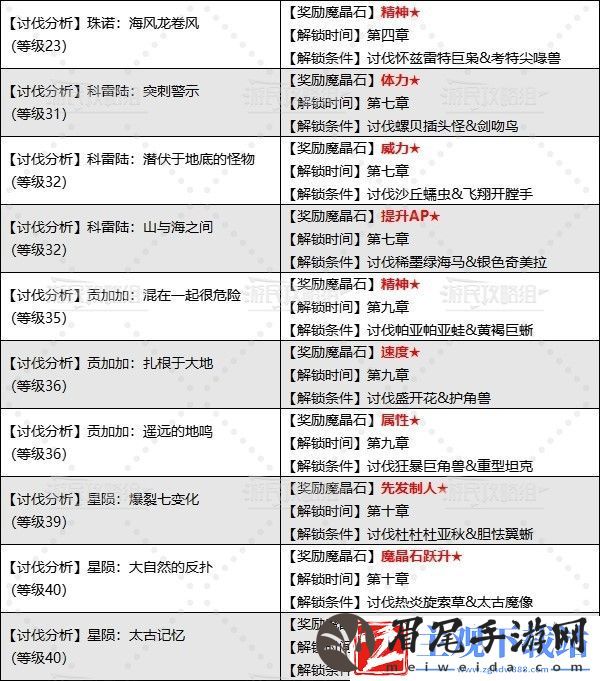 最终幻想7重生战斗模拟器魔晶石