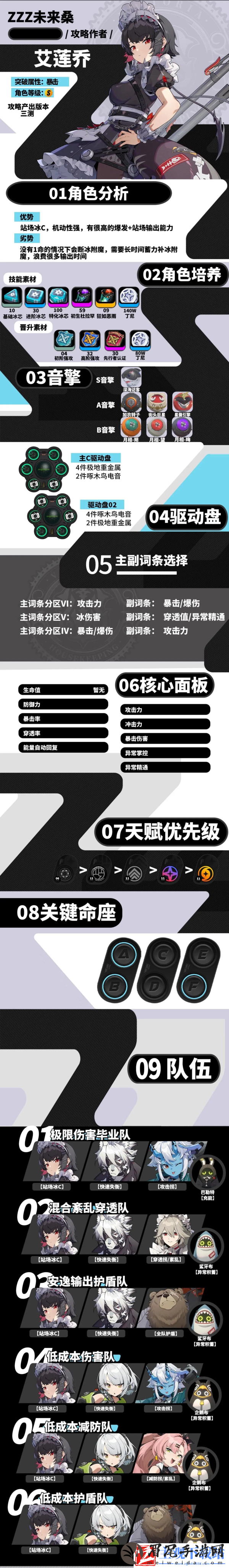 绝区零艾莲乔培养攻略