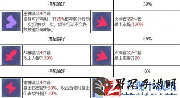 众神派对伊邪那美优姬角色图鉴