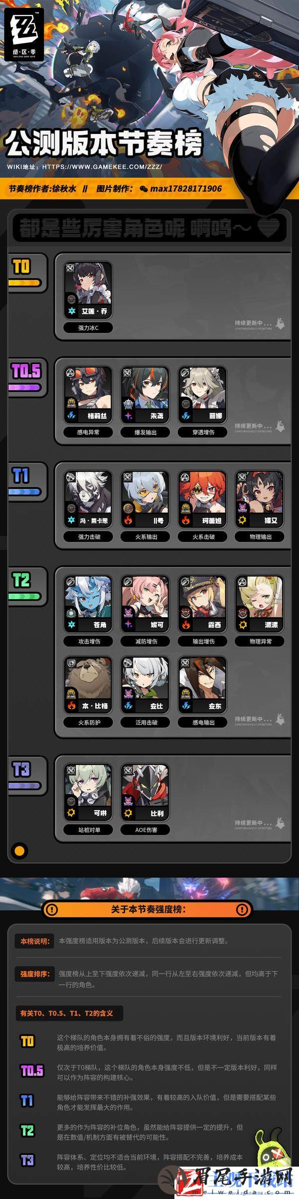 绝区零公测节奏榜