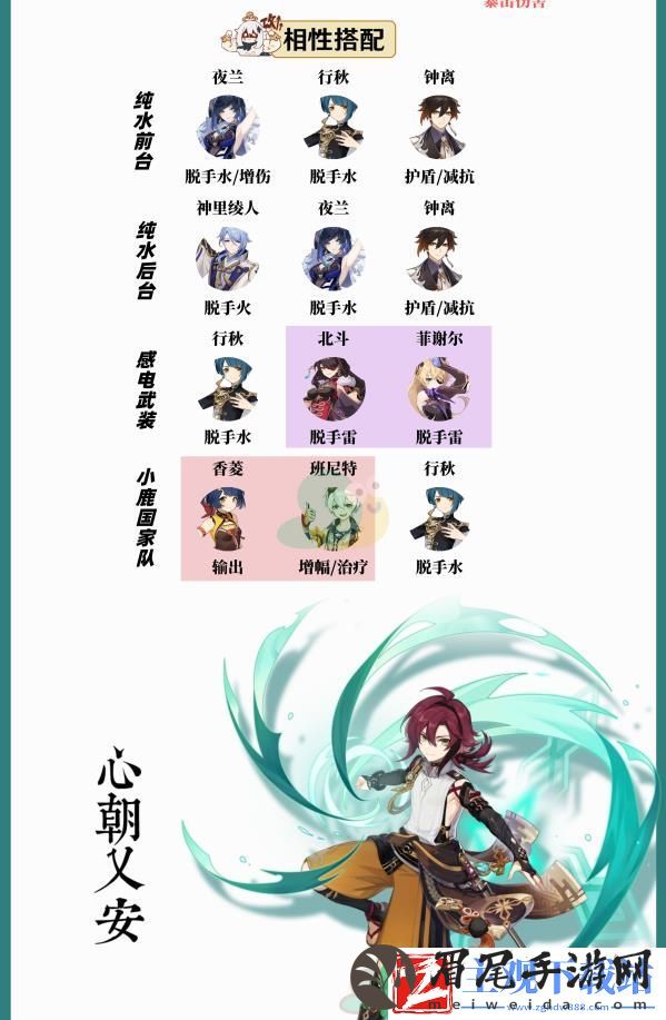 原神鹿野院平藏队伍怎么才能进行搭配呢