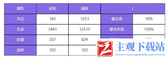 众神派对伊邪那美优姬角色图鉴