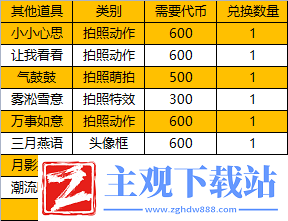 以闪亮之名玩呐商店攻略