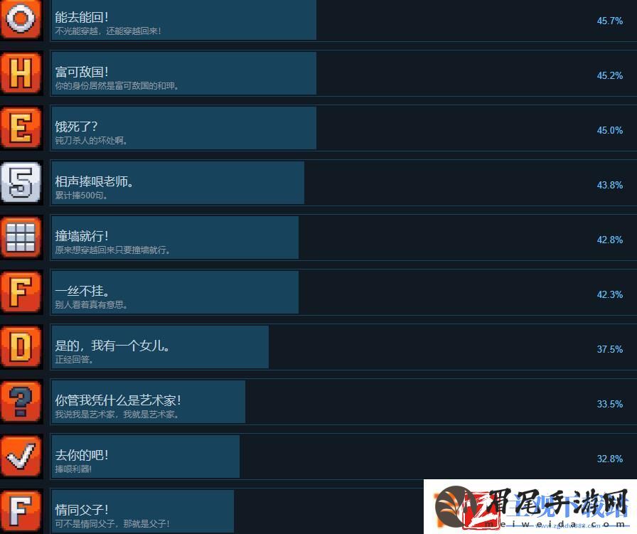 相声模拟器全成就列表分享