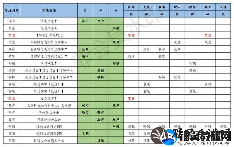 江湖悠悠惊涛门玩法及武学搭配全攻略指南