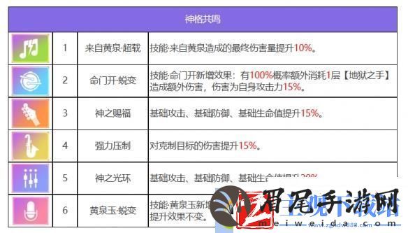 众神派对伊邪那美优姬角色图鉴