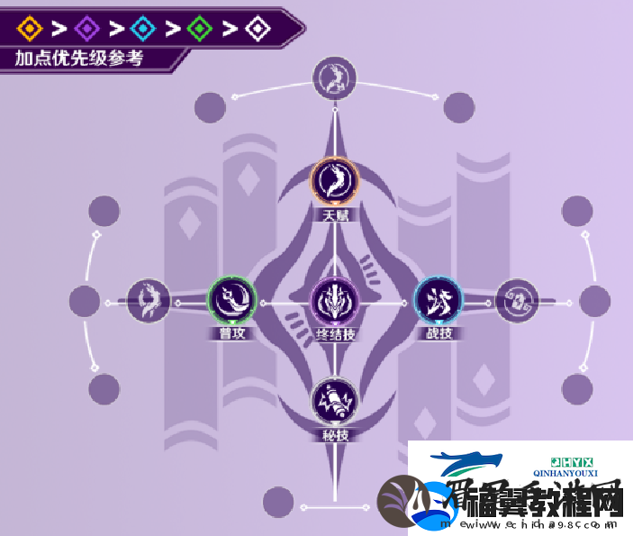 崩坏星穹铁道景元配队攻略+光锥遗器推荐