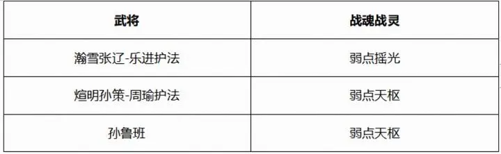 三国志幻想大陆煊明孙策