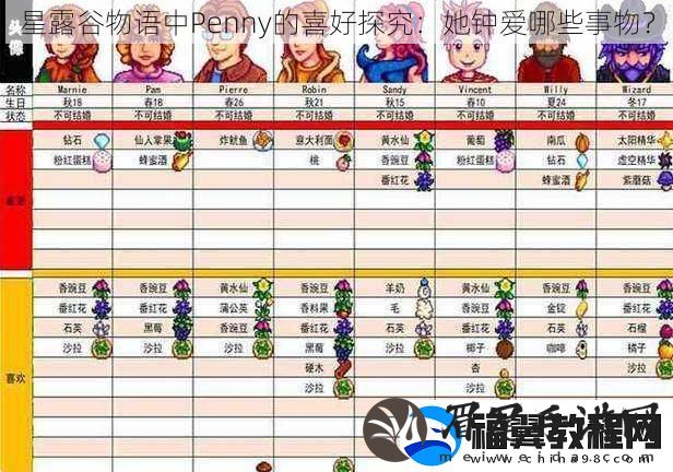 星露谷物语中Penny的喜好探究