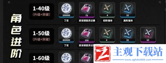 绝区零11号养成材料有哪些