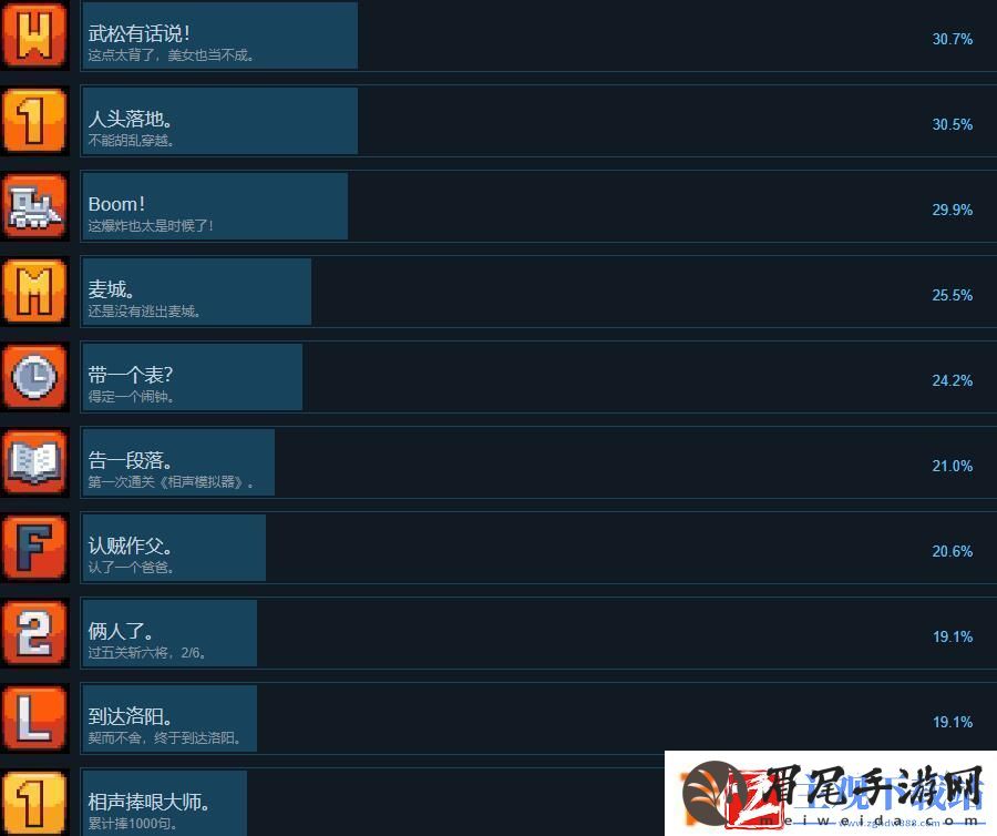 相声模拟器全成就列表分享