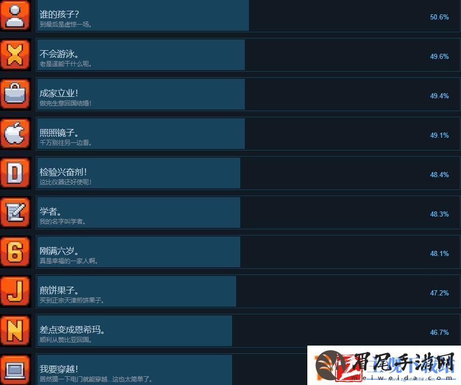 相声模拟器全成就列表分享