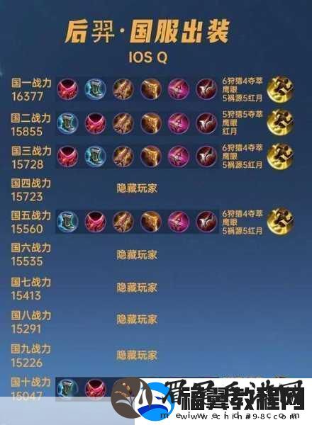后羿出装加点全攻略-精准打造你的射手之王