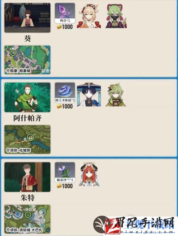 原神各地图突破材料商人在哪