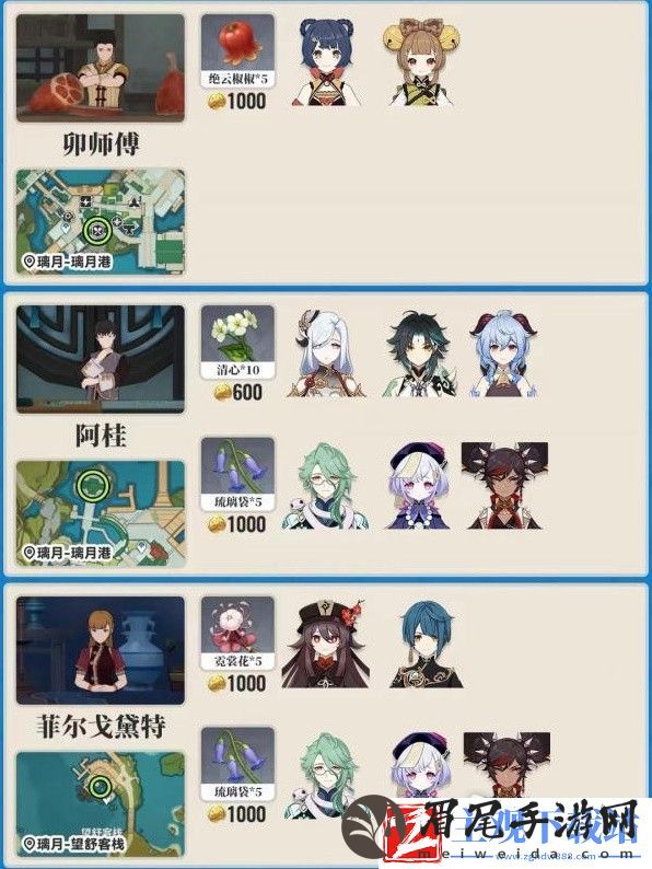 原神各地图突破材料商人在哪