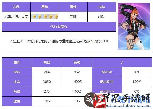 众神派对尼奥尔德加贝莉角色介绍