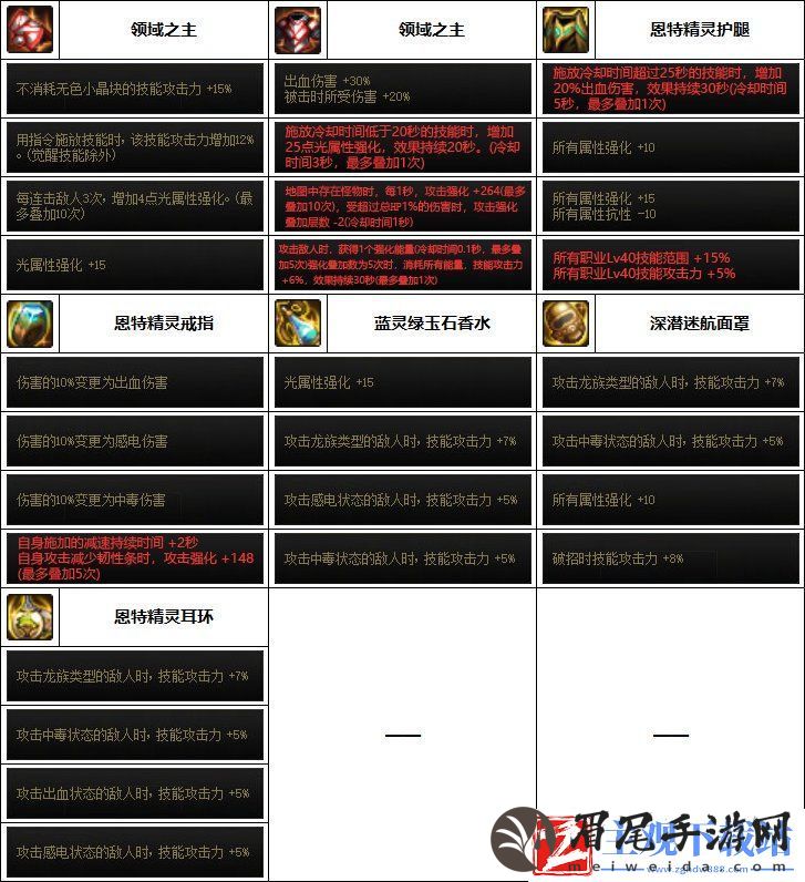 DNF2023召唤装备选择
