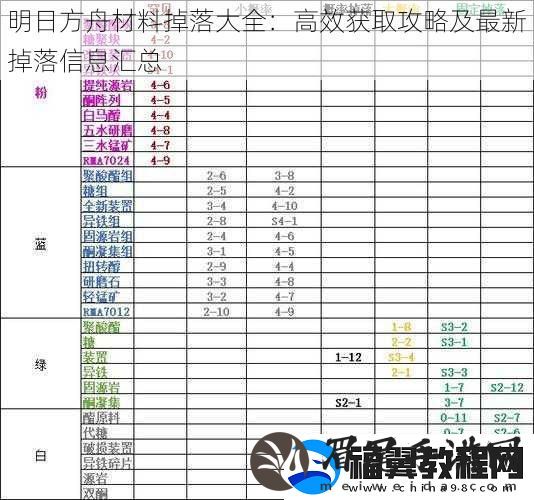 明日方舟材料掉落大全