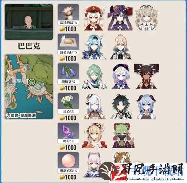 原神各地图突破材料商人在哪