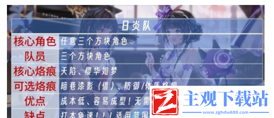 白荆回廊日炎队强度一览