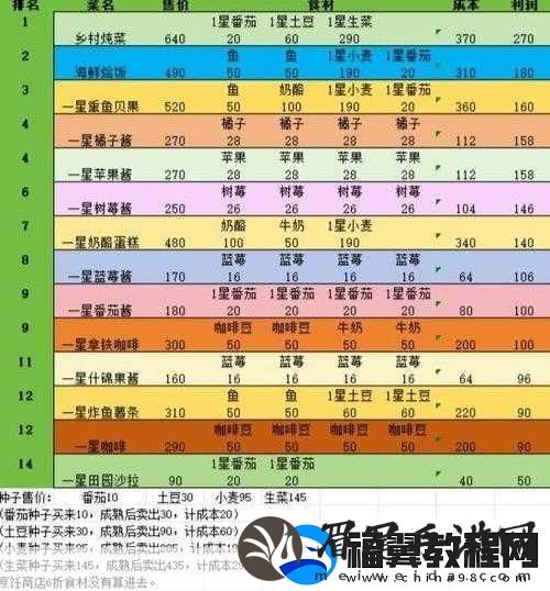 心动小镇新手全攻略