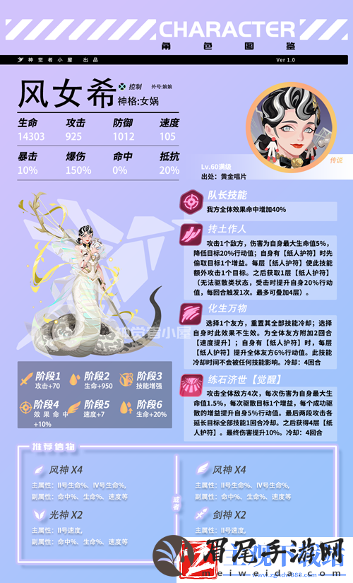 众神派对女娲风女希角色介绍