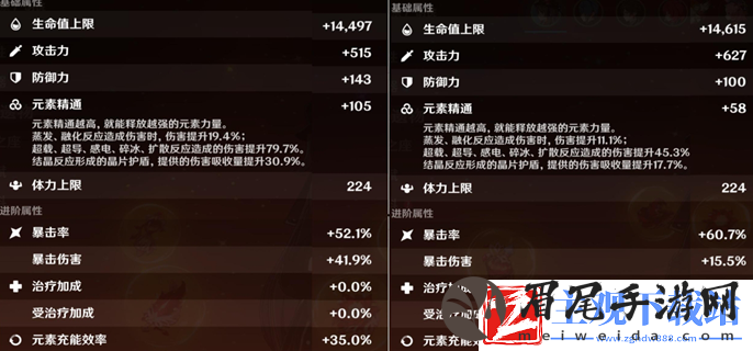 原神胡桃毕业面板是多少