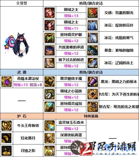 DNF2023召唤装备选择