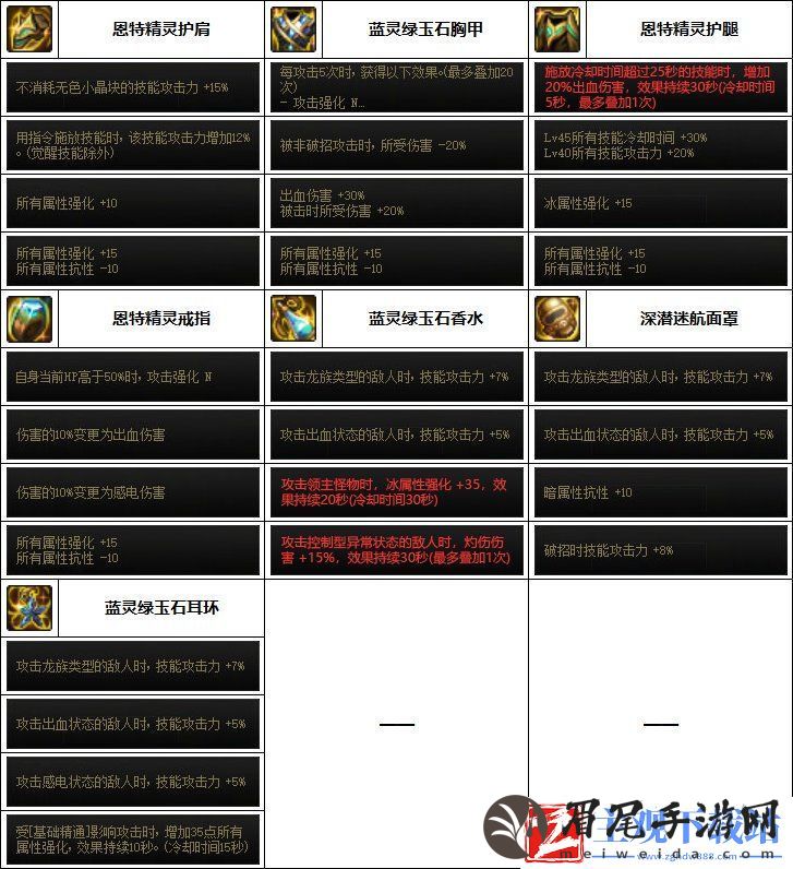 DNF2023召唤装备选择