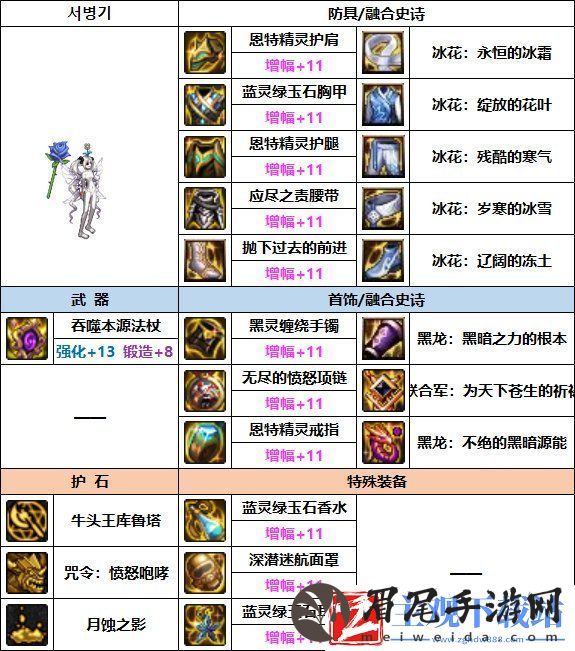 DNF2023召唤装备选择