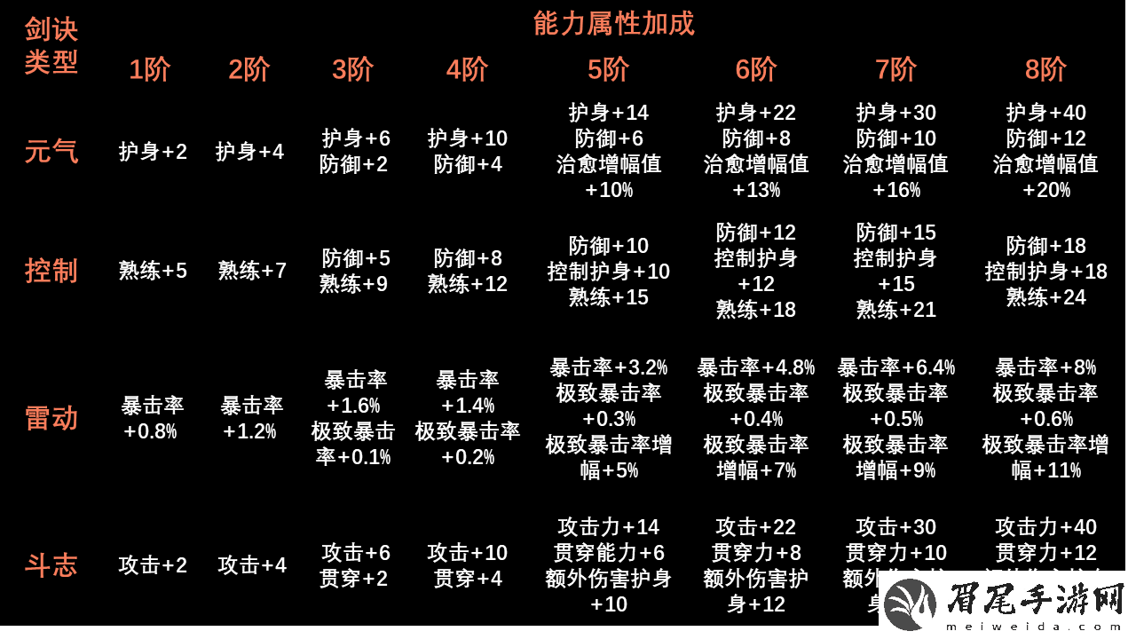 剑灵2剑诀玩法速通攻略