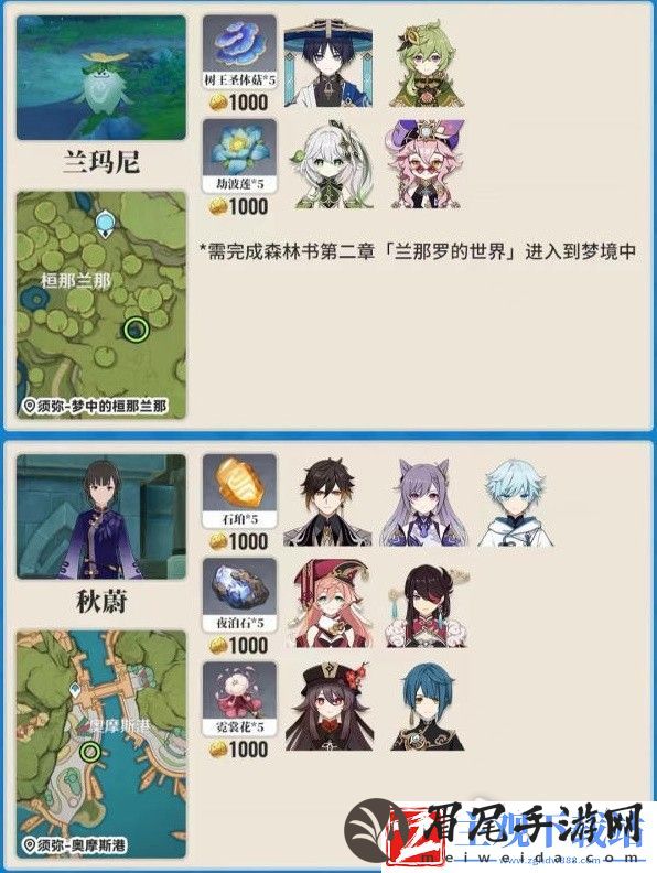 原神各地图突破材料商人在哪