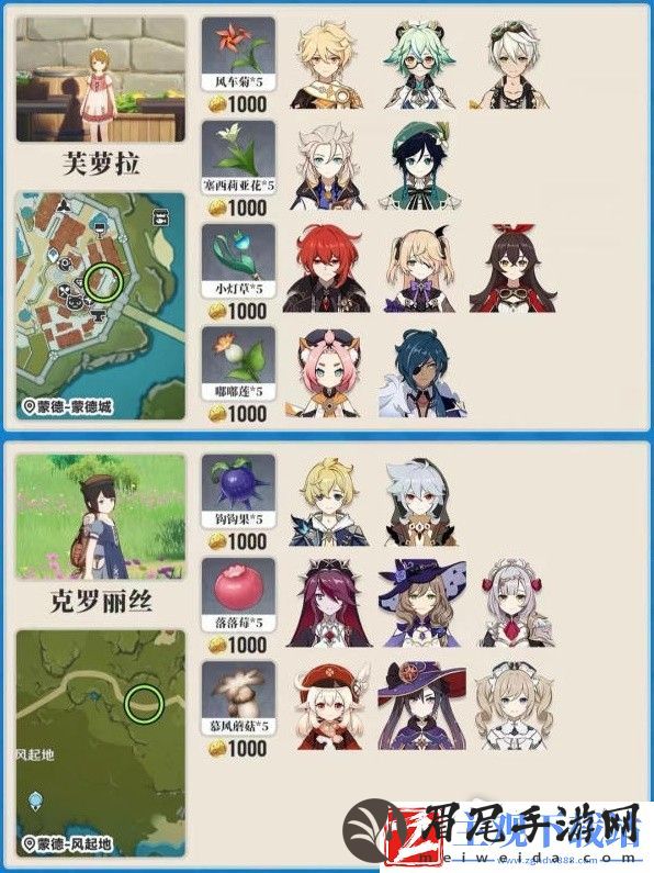 原神各地图突破材料商人在哪