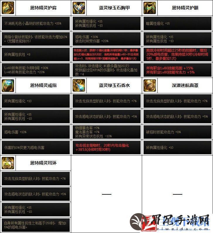 DNF2023召唤装备选择