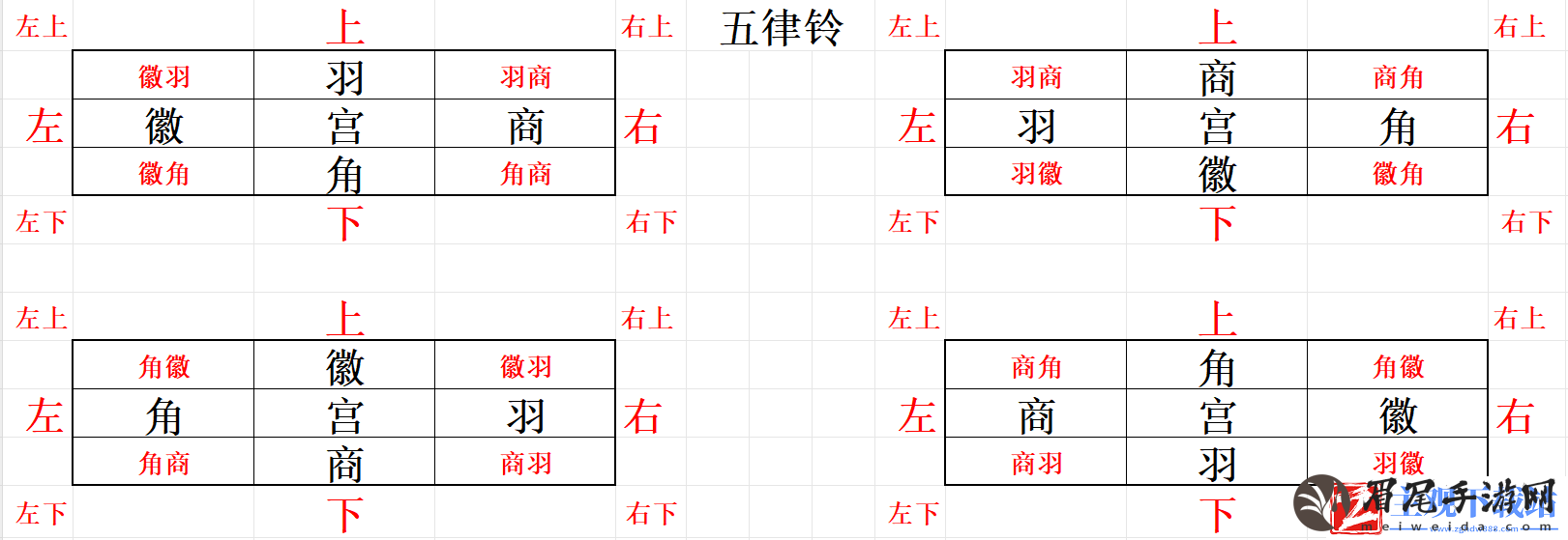 射雕五律铃攻略