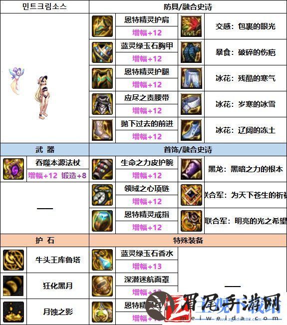 DNF2023召唤装备选择