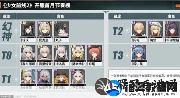 少女前线2追放节奏榜全揭秘