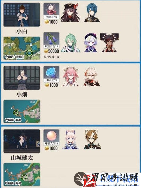 原神各地图突破材料商人在哪