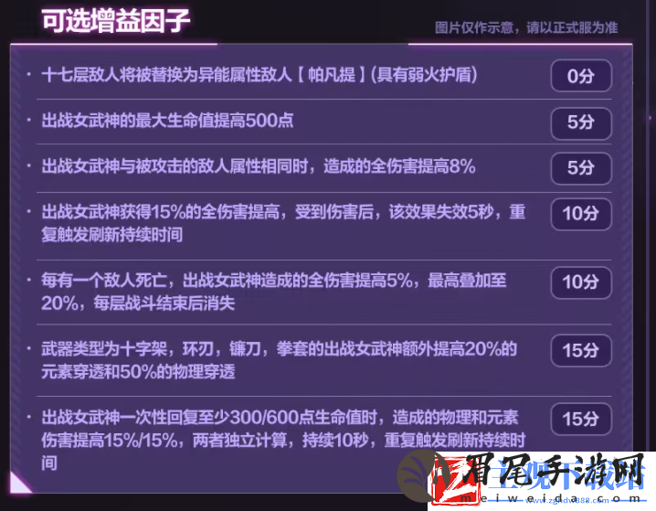 崩坏三7.2往世乐土关卡效果是什么