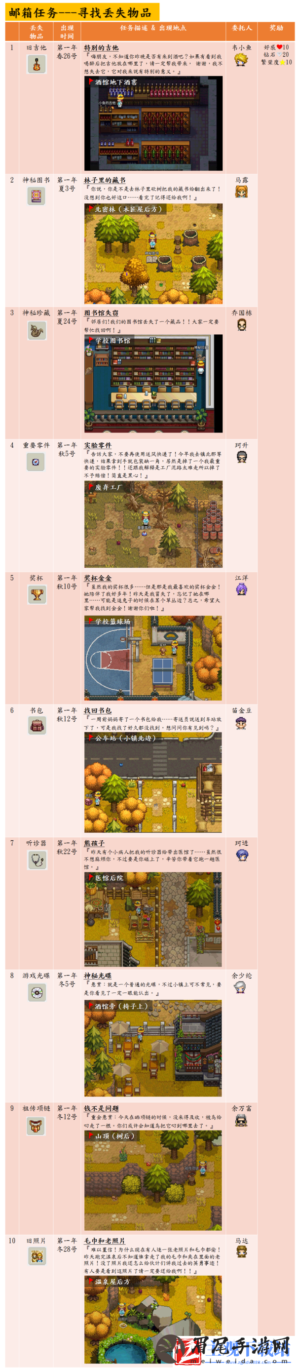 奶牛镇的小时光丢失物品一览