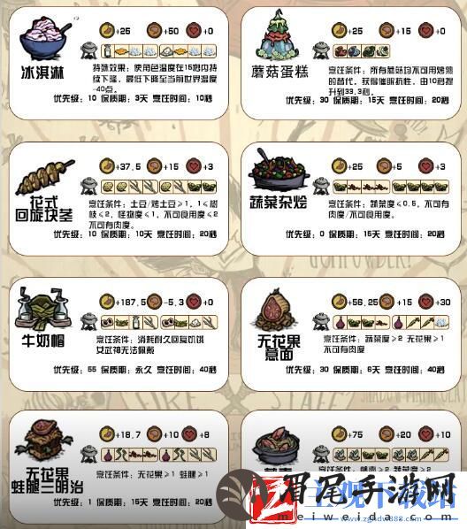 饥荒新家园食谱有哪些