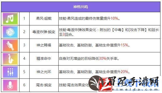 众神派对麦里特塞盖尔伊菲角色图鉴