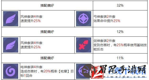 众神派对麦里特塞盖尔伊菲角色图鉴