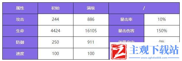 众神派对麦里特塞盖尔伊菲角色图鉴