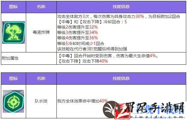 众神派对麦里特塞盖尔伊菲角色图鉴