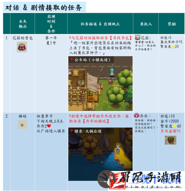 奶牛镇的小时光丢失物品一览